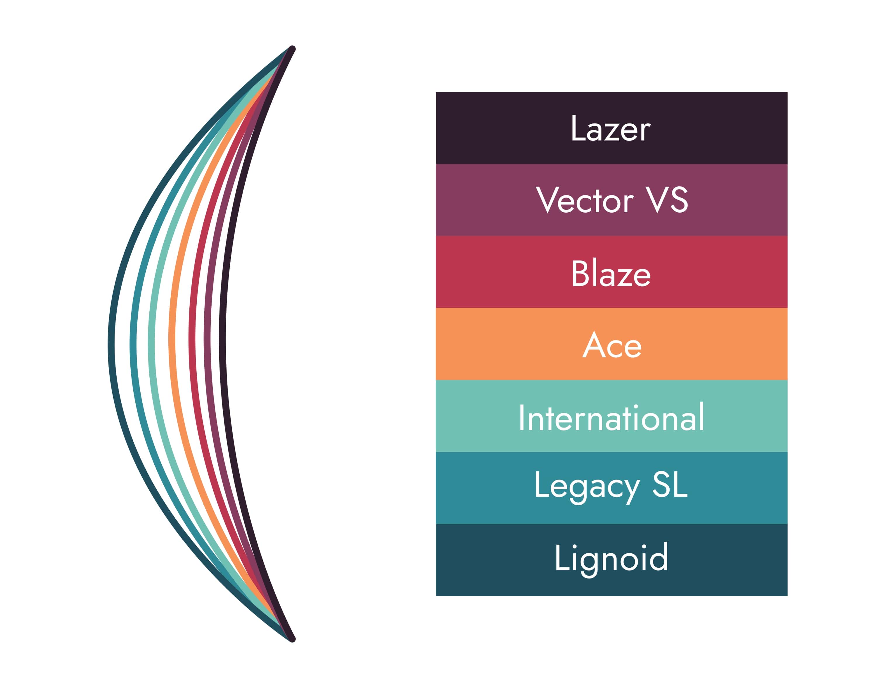 Trajecotry guide/bias guide for Aero lawn bowl outdoor models